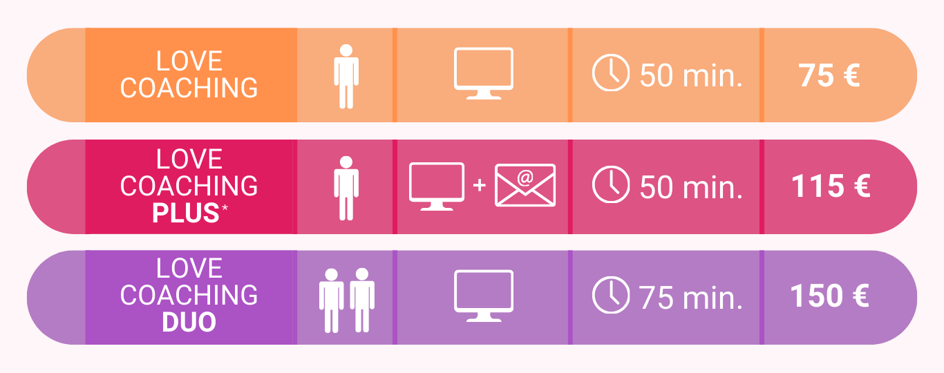 Tarifs - Offres coaching Afterlove. Formule Love coaching, une personne, par visio, 50 minutes, tarif : 75€. Formule Love Coaching Plus, une personne, visio + email, 50 minutes, tarif : 115€. Formule Love Coaching Duo, 2 personnes, visio, 75 minutes, tarif : 150€. Jusqu'à 5 réponses personnaliéses par email pendant 15 jours après la séance.